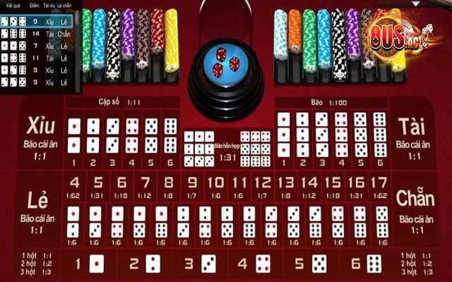 Hướng dẫn cách đánh Tài xỉu 1-3-2-4 Hướng dẫn cách đánh Tài xỉu 1-3-2-4