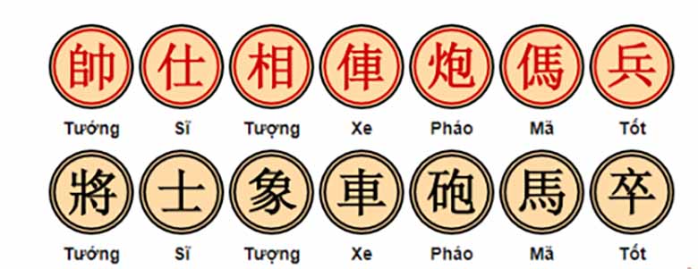 Luật chơi cờ tướng đầy đủ: Nắm chắc để trở thành kỳ thủ giỏi